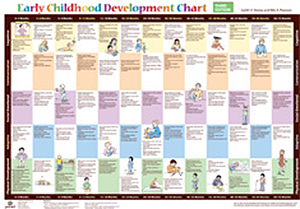 Early Childhood Development Chart–Third Edition Wall Poster